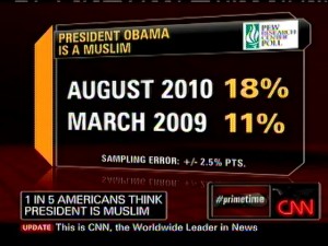 Obama Religion Poll On CNN